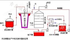 热法磷酸生产中板式换热器的应用  换热器支持定做