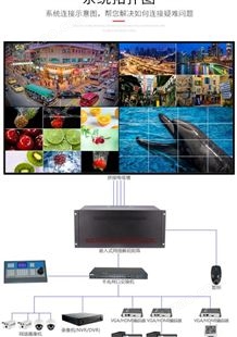 成都H265网络监控视频兼容海康大华HDMI矩阵切换