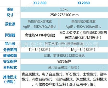 厂家出售尼通手持式Niton XL2-980重金属含量测试分析仪，便携式尼通光谱仪