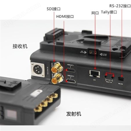 南京无线图传 视晶无线 天演单路视频传输设备现货直发