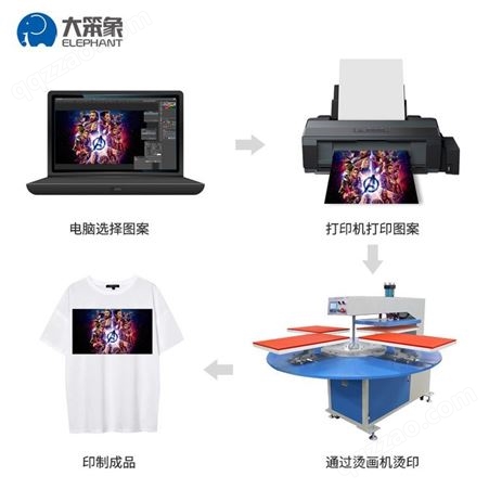 圆盘四工位液压烫画机T恤图案热转印 全自动转盘式服装印花机