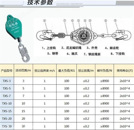 如何购买到质量好的防坠器/上海人体速差缓降器