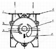 SK型水环式真空泵原理图2