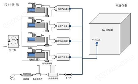 实验室VOC配气系统 厂家咨询 非标定制装置 众好仪器