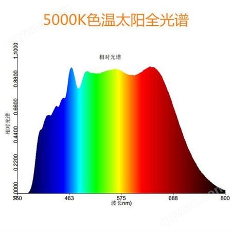LED全光谱光源 工业烧录光源 信诺诚直销 专业研发定制