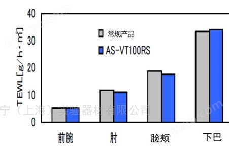 日本ASCH经皮水分流失测量仪