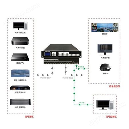 Makesure深圳可成HDMI矩阵MK-HD0816高清4K
