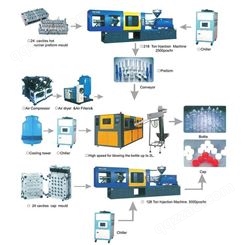 同力机械 矿泉水罐装生产线设备 矿物质水灌装设备