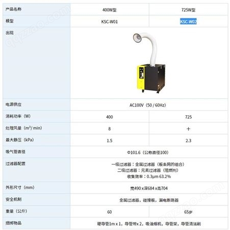 日本KOTOHIRA琴平便携式焊接烟气收集器滤芯KSC-W01-EF日机在售