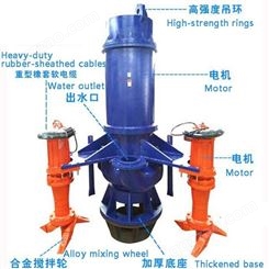 潜水渣浆泵流量 泥沙泵扬程 150NSQ250-40-45耐磨渣浆泵